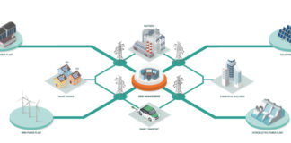 District energy systems real-time planning optimization