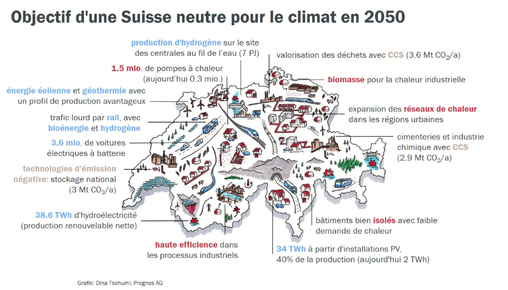 Les effets de l’électrification et de l’essor des énergies renouvelables sur les réseaux de distribution d’électricité suisses